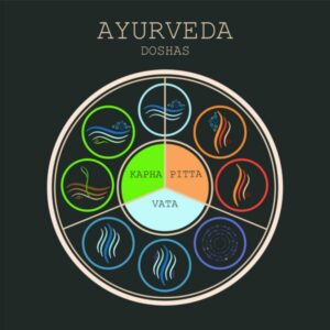 Cursus Ayurveda en de zintuigen